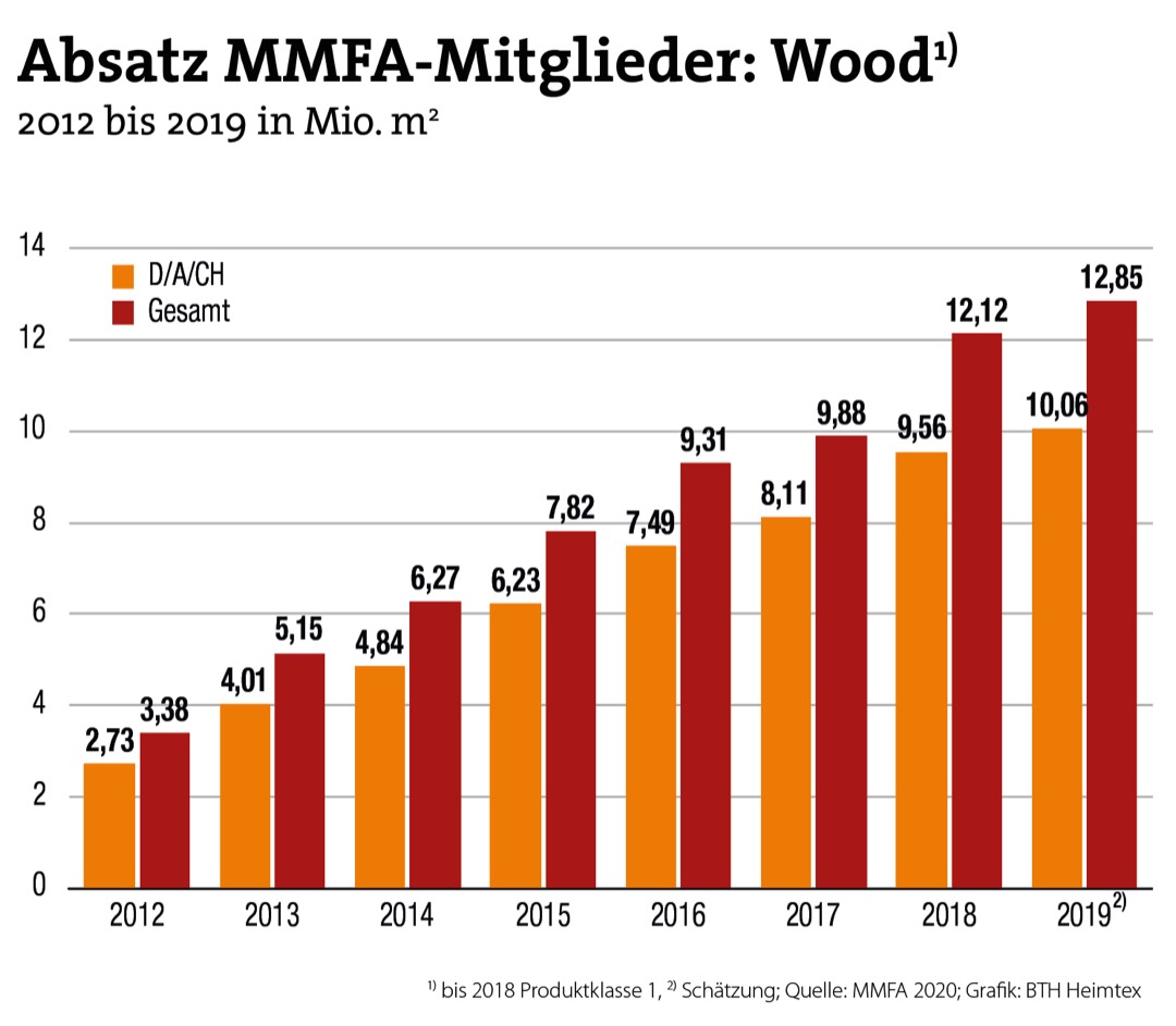 Jahresbilanz beim MMFA durchweg positiv