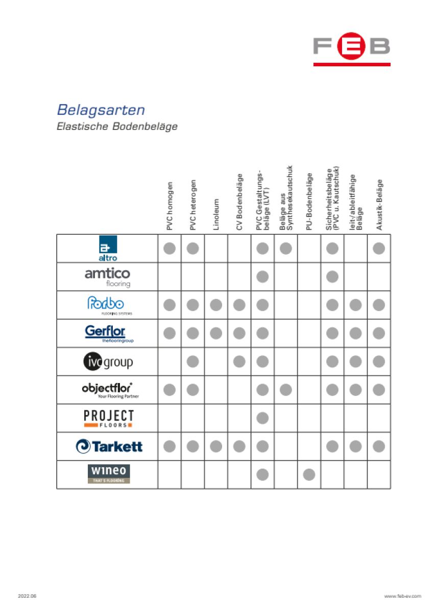 Verband macht sich für elastische Beläge stark