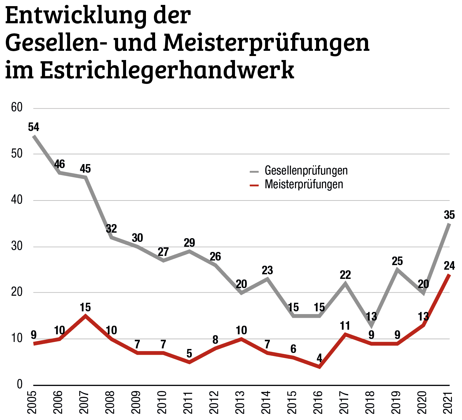 BEB reformiert Struktur seiner Arbeitskreise