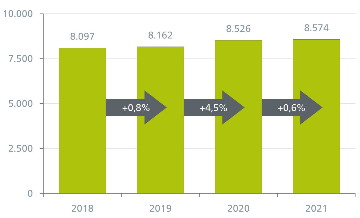 Klarer Kurs bei Technik, Recycling und Klimaneutralität