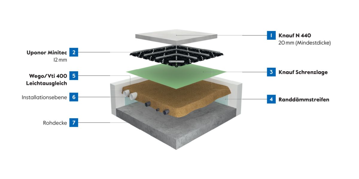 Boden-Kampagne mit drei Komplettlösungen