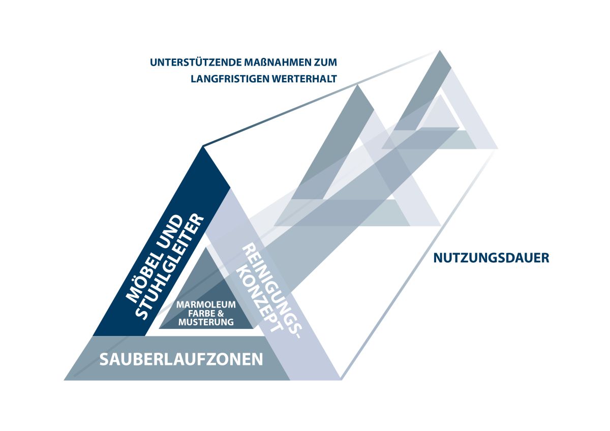 Verbesserte Performance des Linoleum-Klassikers 
