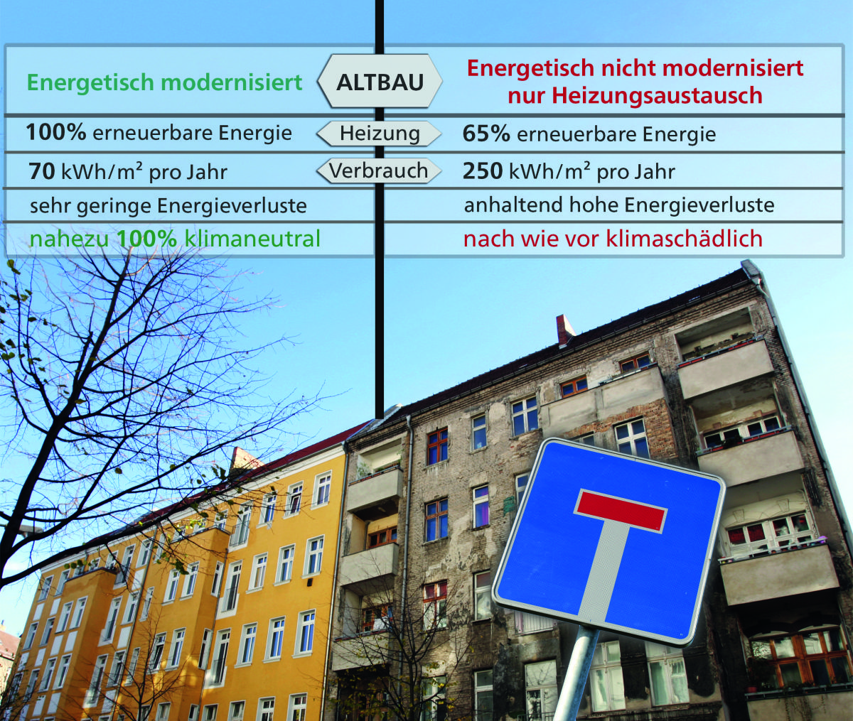 VDPM kritisiert Konzeptpapier für Energieeffizienz und Klimaschutz