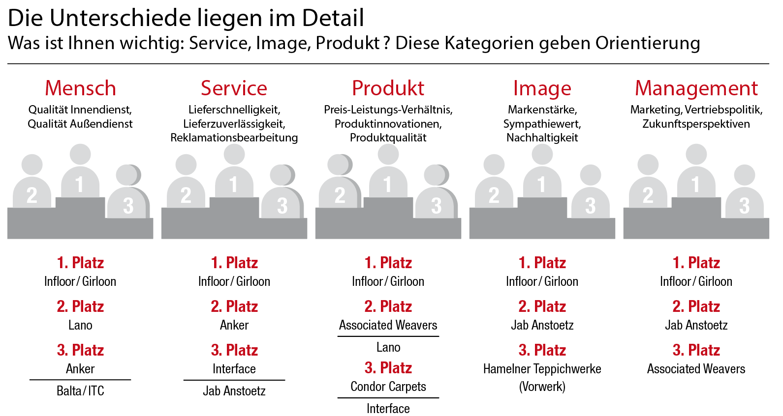 Dauersieger Infloor/Girloon