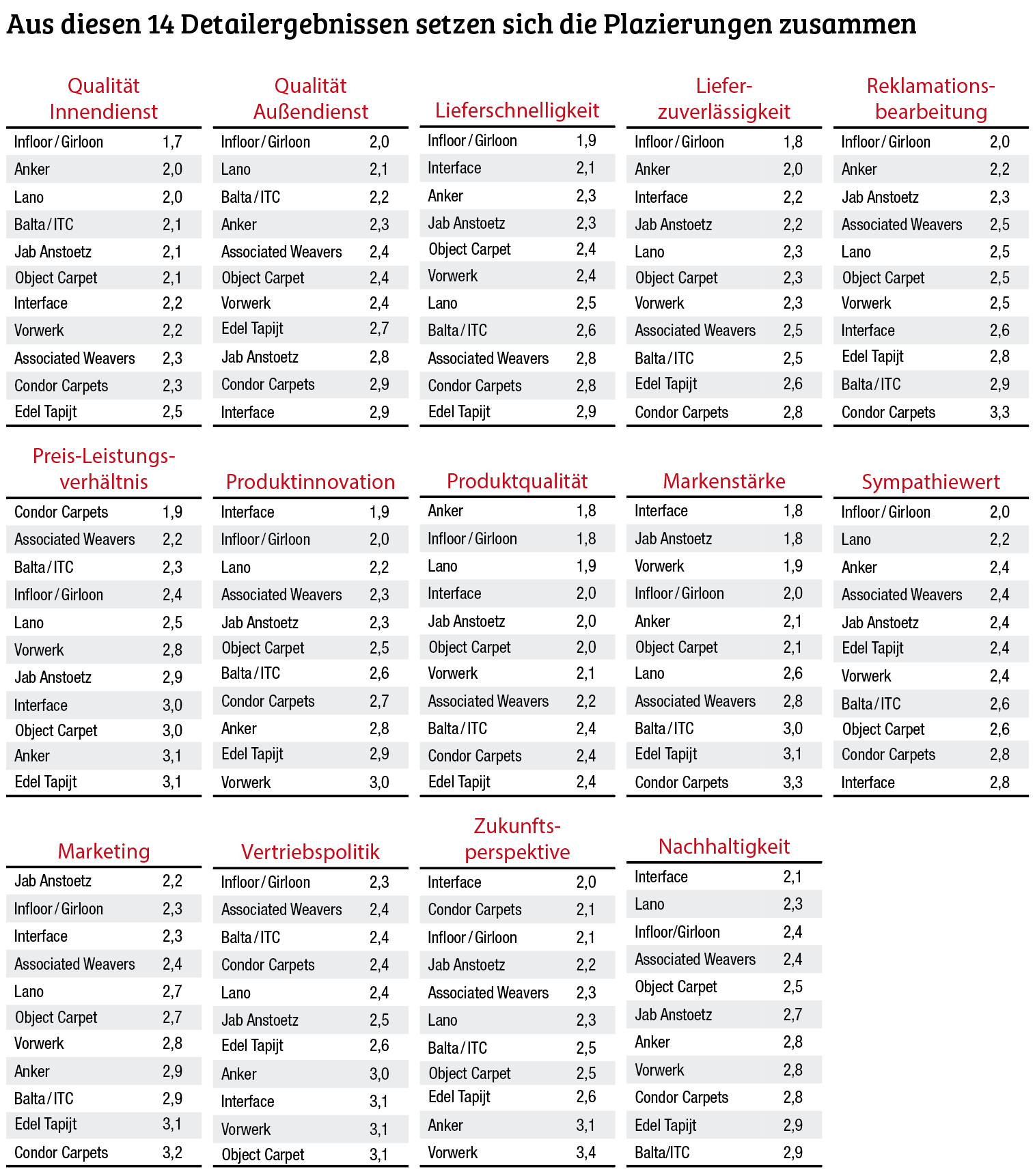 Dauersieger Infloor/Girloon