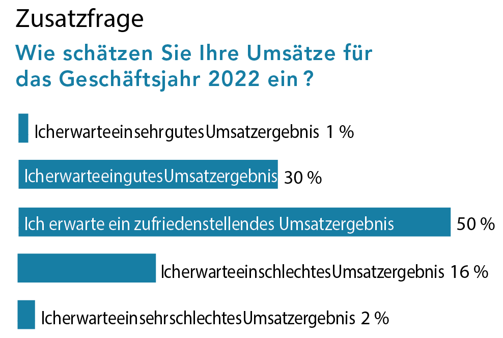 Bettwäsche-Umfrage: Elegante überzeugt den Handel auf ganzer Linie