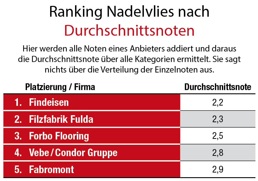 Findeisen knapp vor der Filzfabrik Fulda