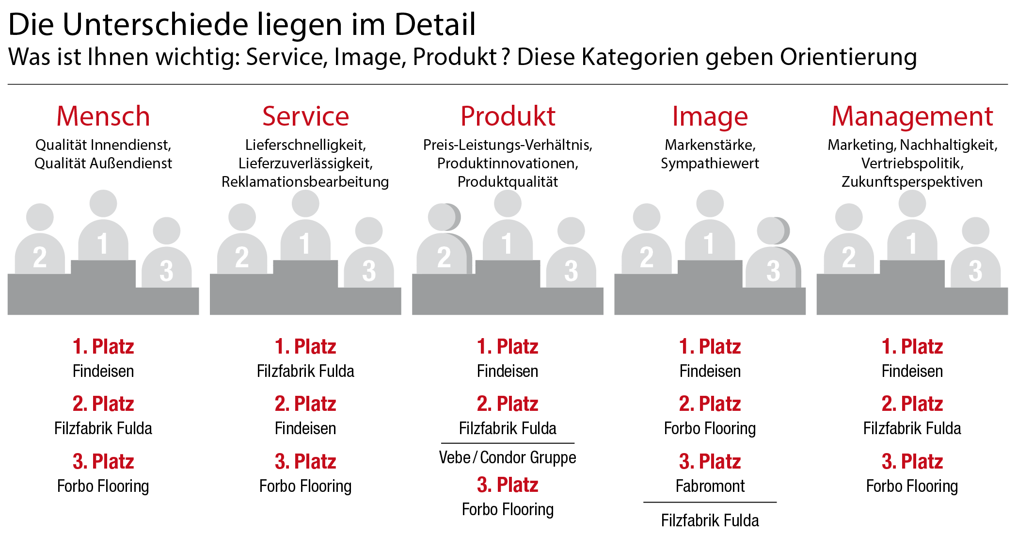 Findeisen knapp vor der Filzfabrik Fulda