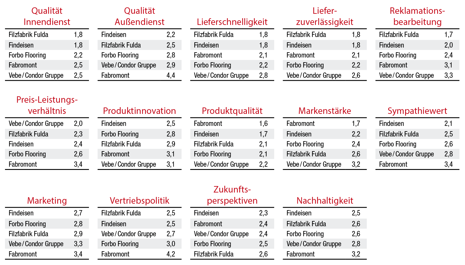 Findeisen knapp vor der Filzfabrik Fulda