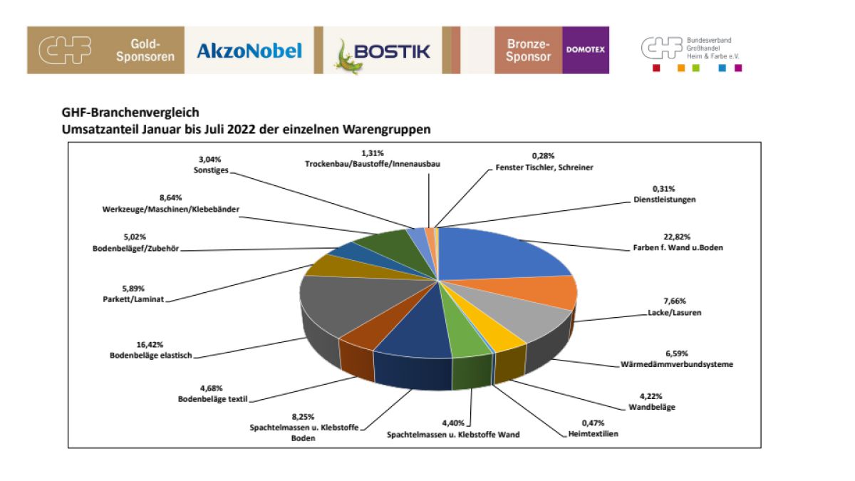 GHF-Mitglieder trotzen den Herausforderungen