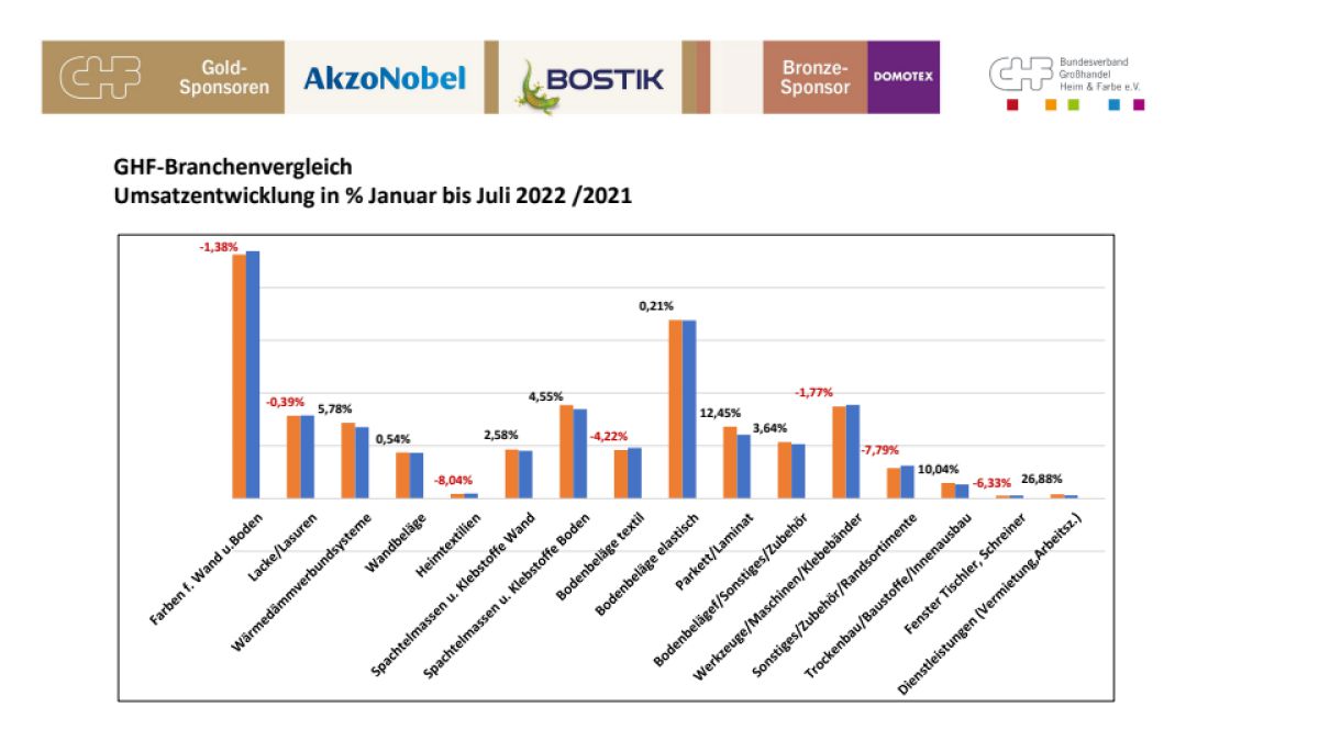 GHF-Mitglieder trotzen den Herausforderungen
