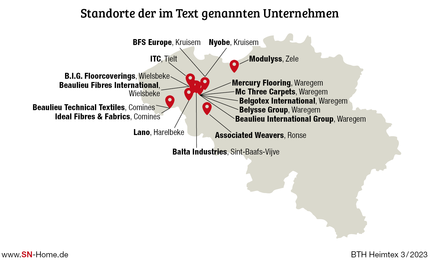 Perspektiven für die belgische Teppichbodenindustrie