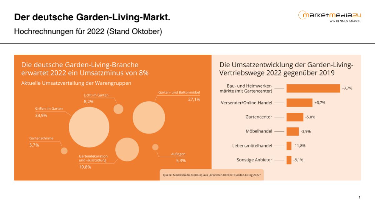Nachhaltigkeit prägt auch das Freiluft-Refugium