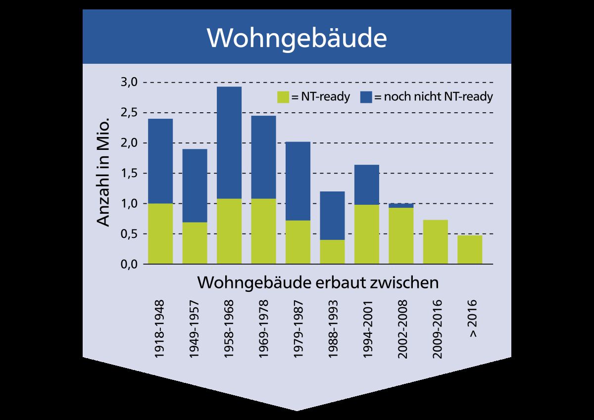 Wärmepumpe braucht Dämmung