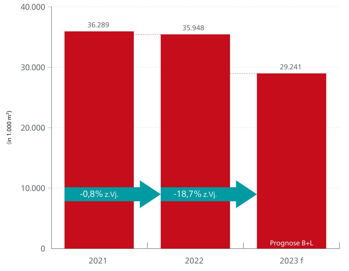 VDPM beklagt historischen Absatzeinbruch bei WDVS
