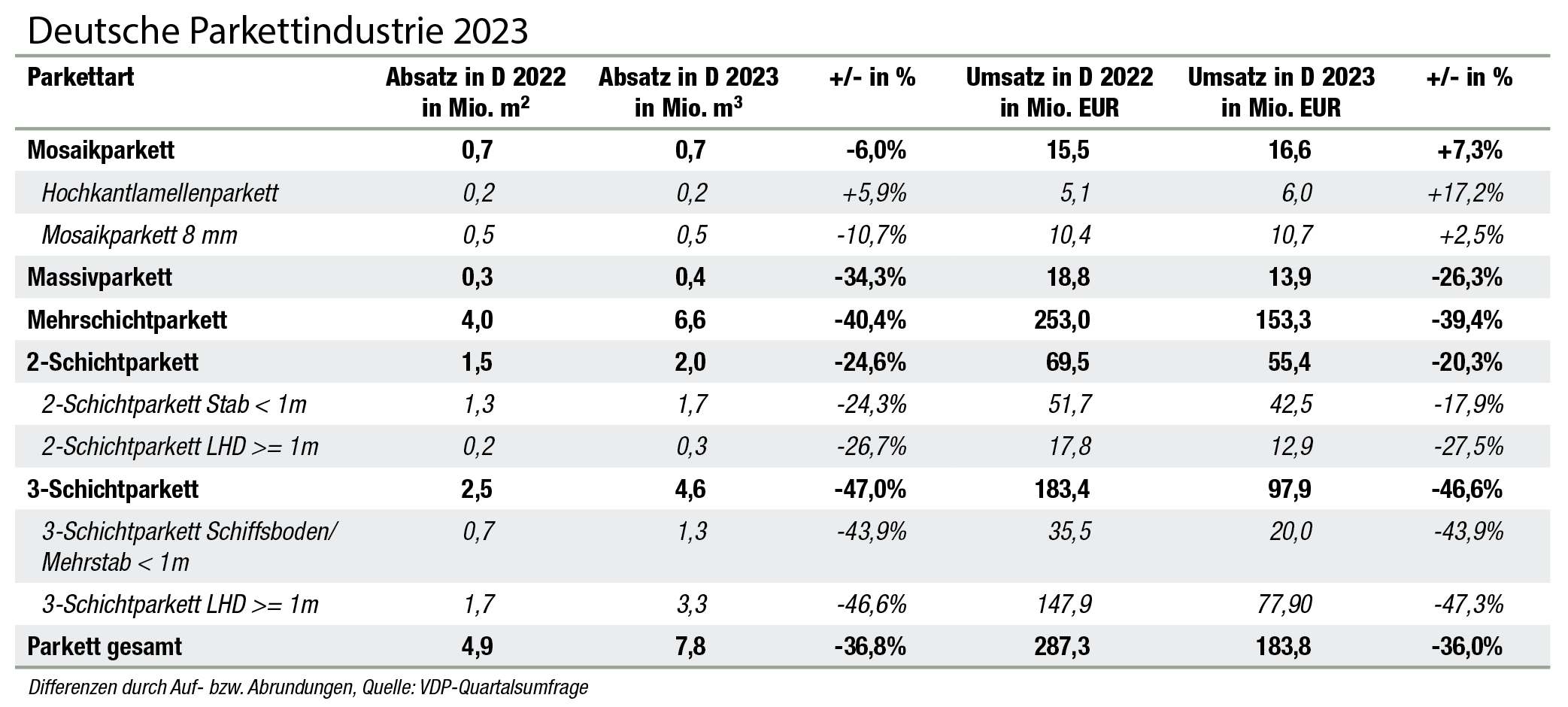 Durchhaltevermögen gefragt