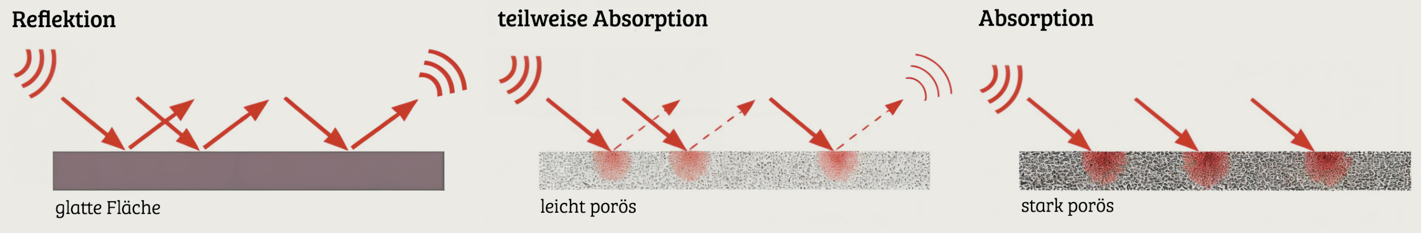 Schallschlucker schaffen Wohlgefühl