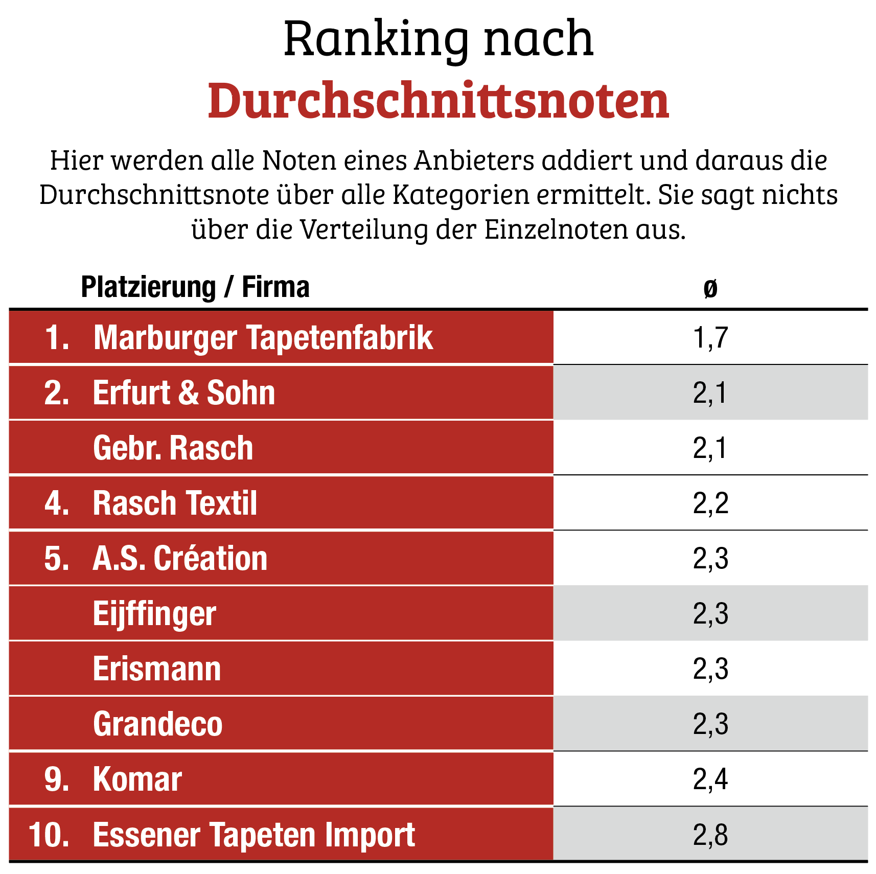 Marburger Tapetenfabrik nicht zu toppen