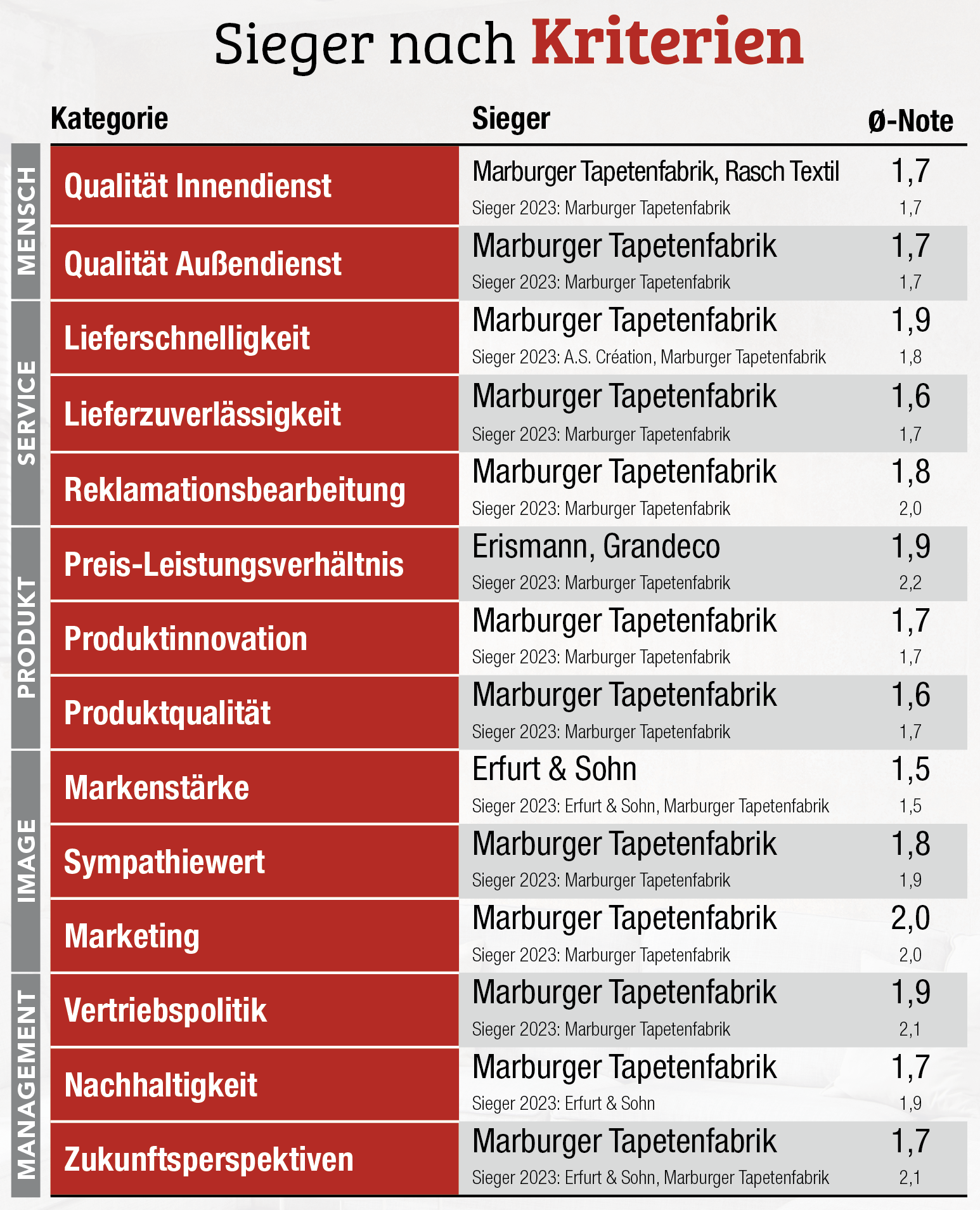 Marburger Tapetenfabrik nicht zu toppen