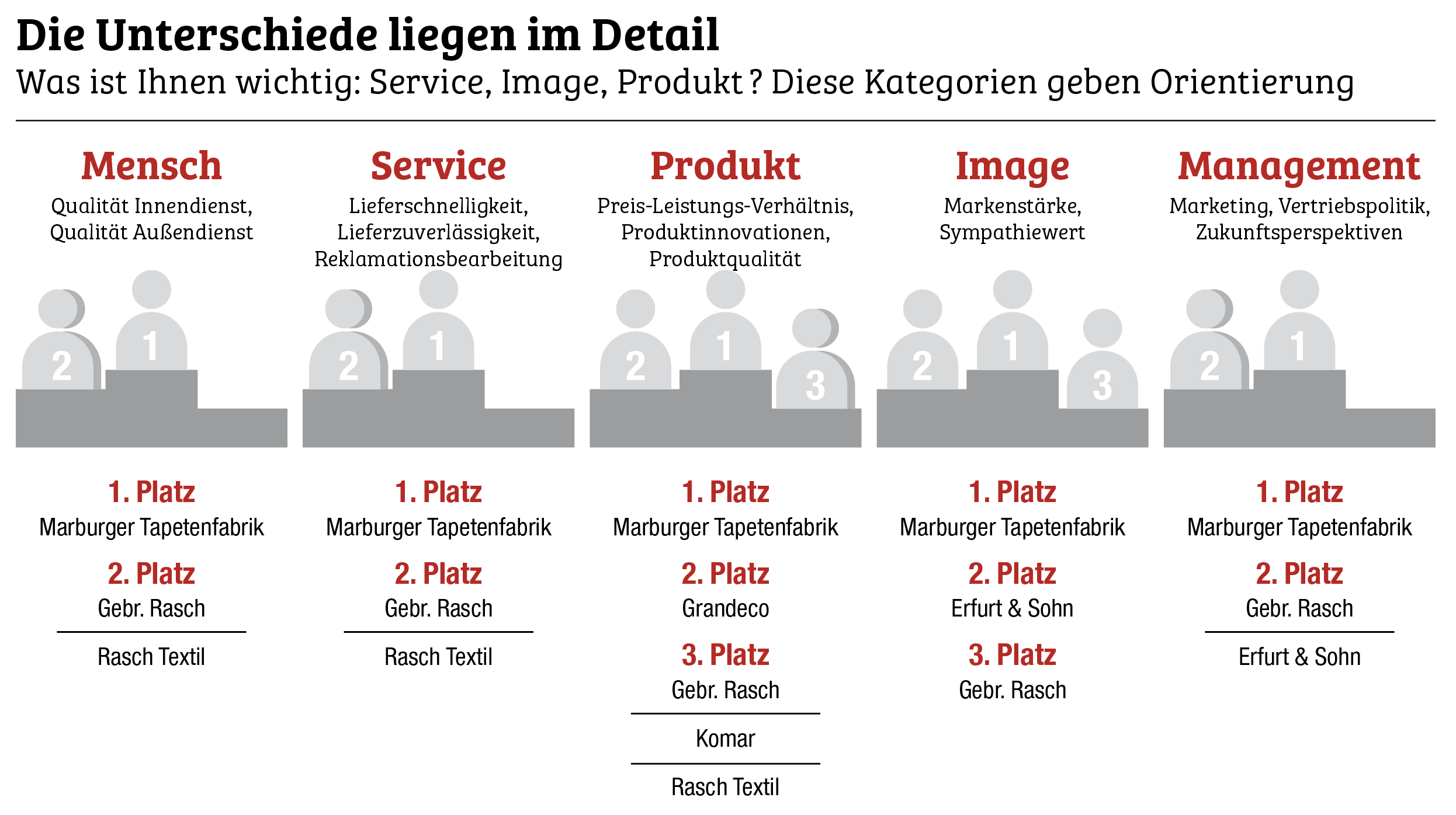 Marburger Tapetenfabrik nicht zu toppen