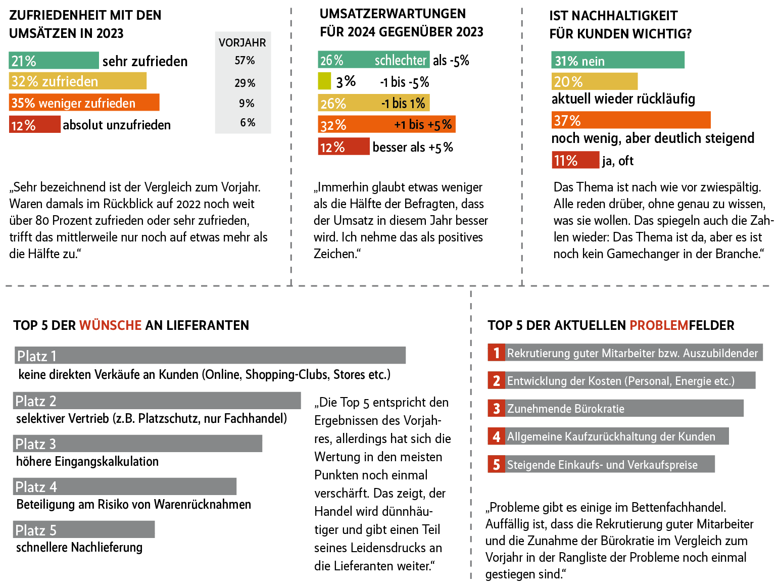 "Um die Zukunft zu gestalten, sind mutige Schritte nötig"