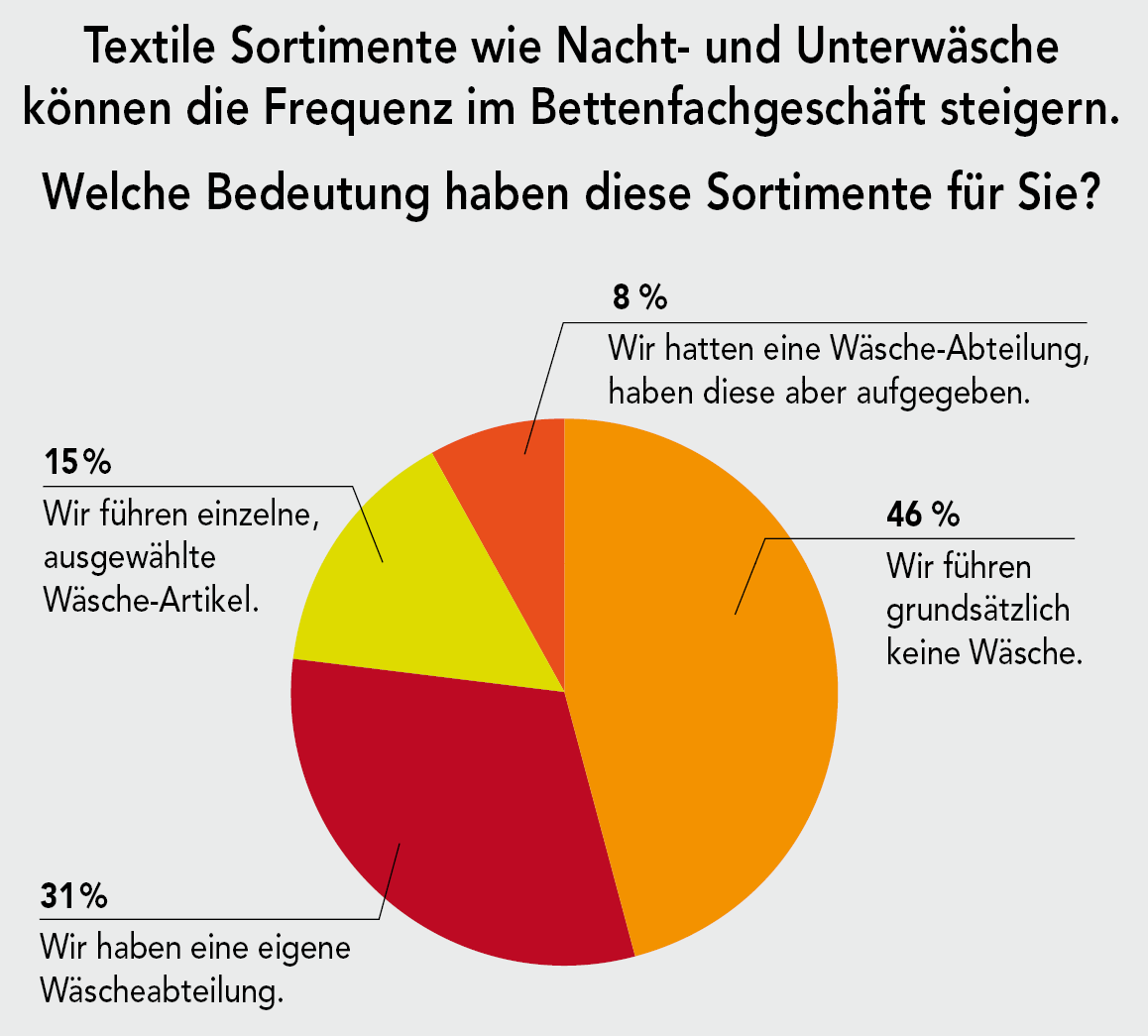 Cawö bleibt bei Frottier Spitzenreiter in engem Feld