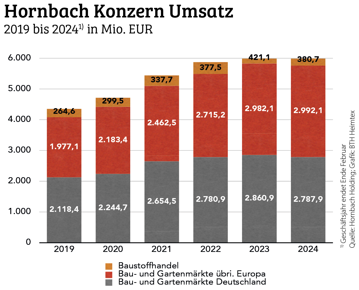 2023/24 mit Rückgang