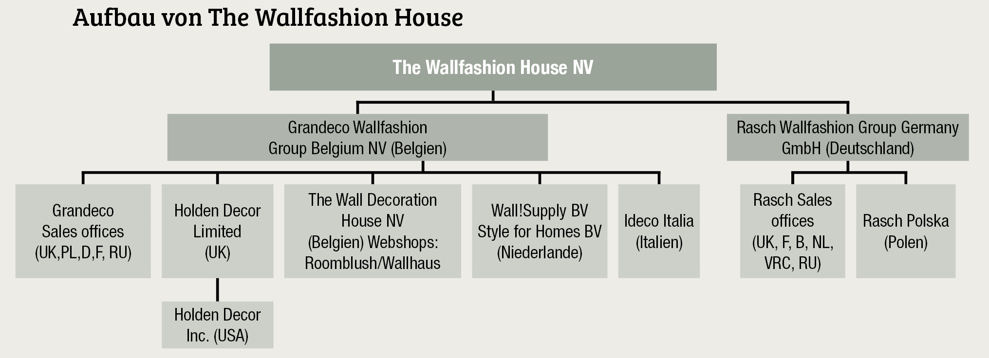 "Die Transaktion war für Rasch der richtige Schritt"