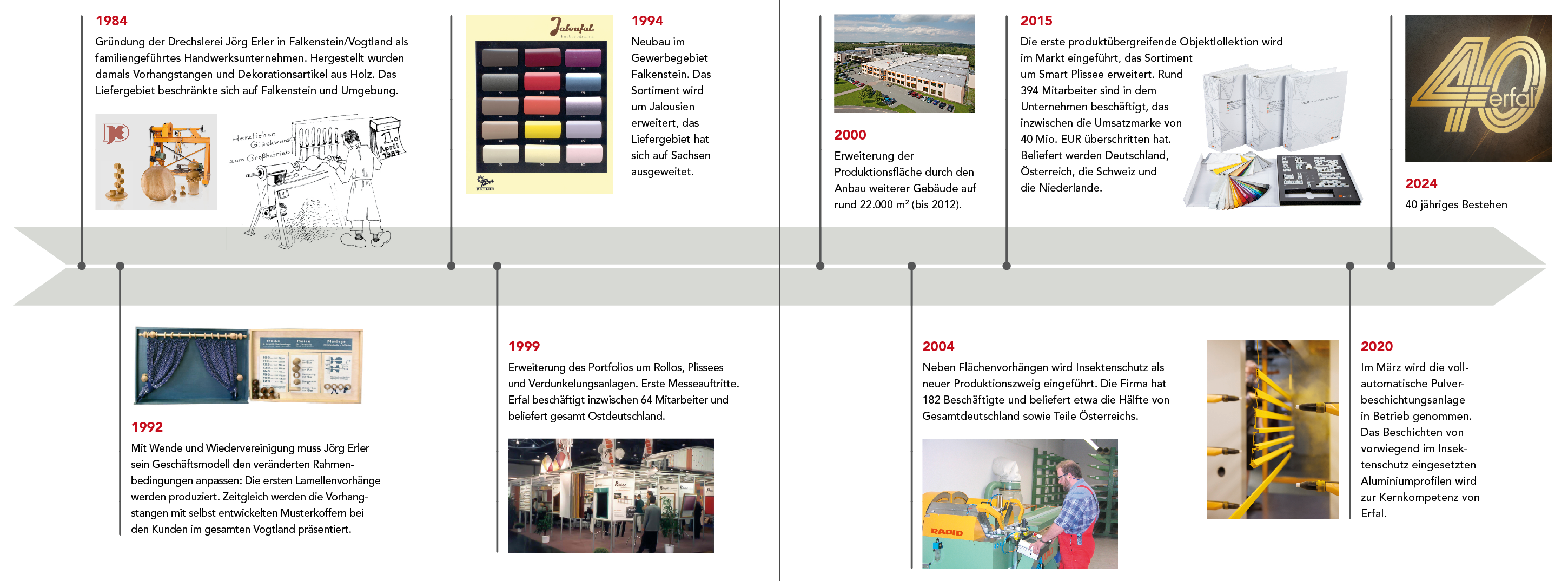 40 Jahre für die Kunden 
