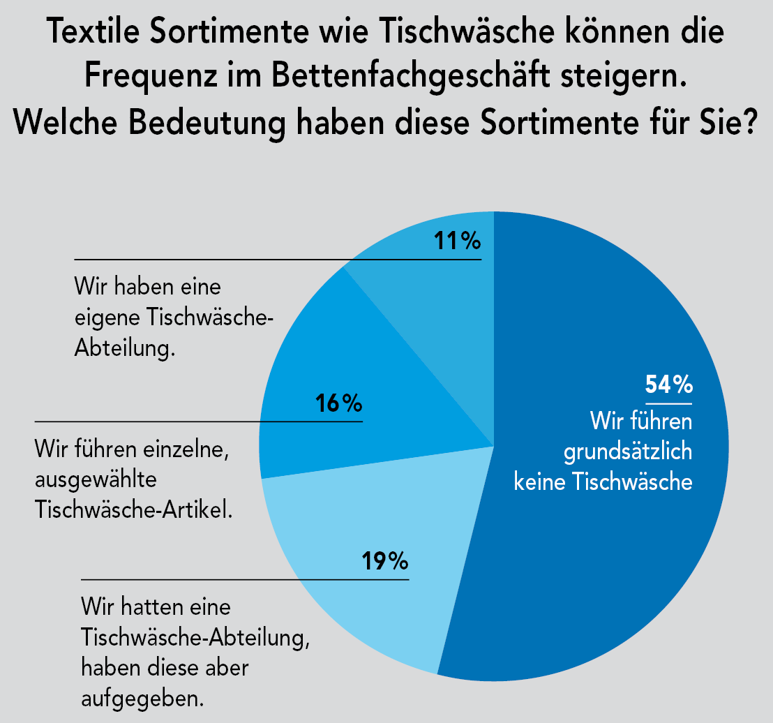 Traumina liefert wieder Traumergebnisse