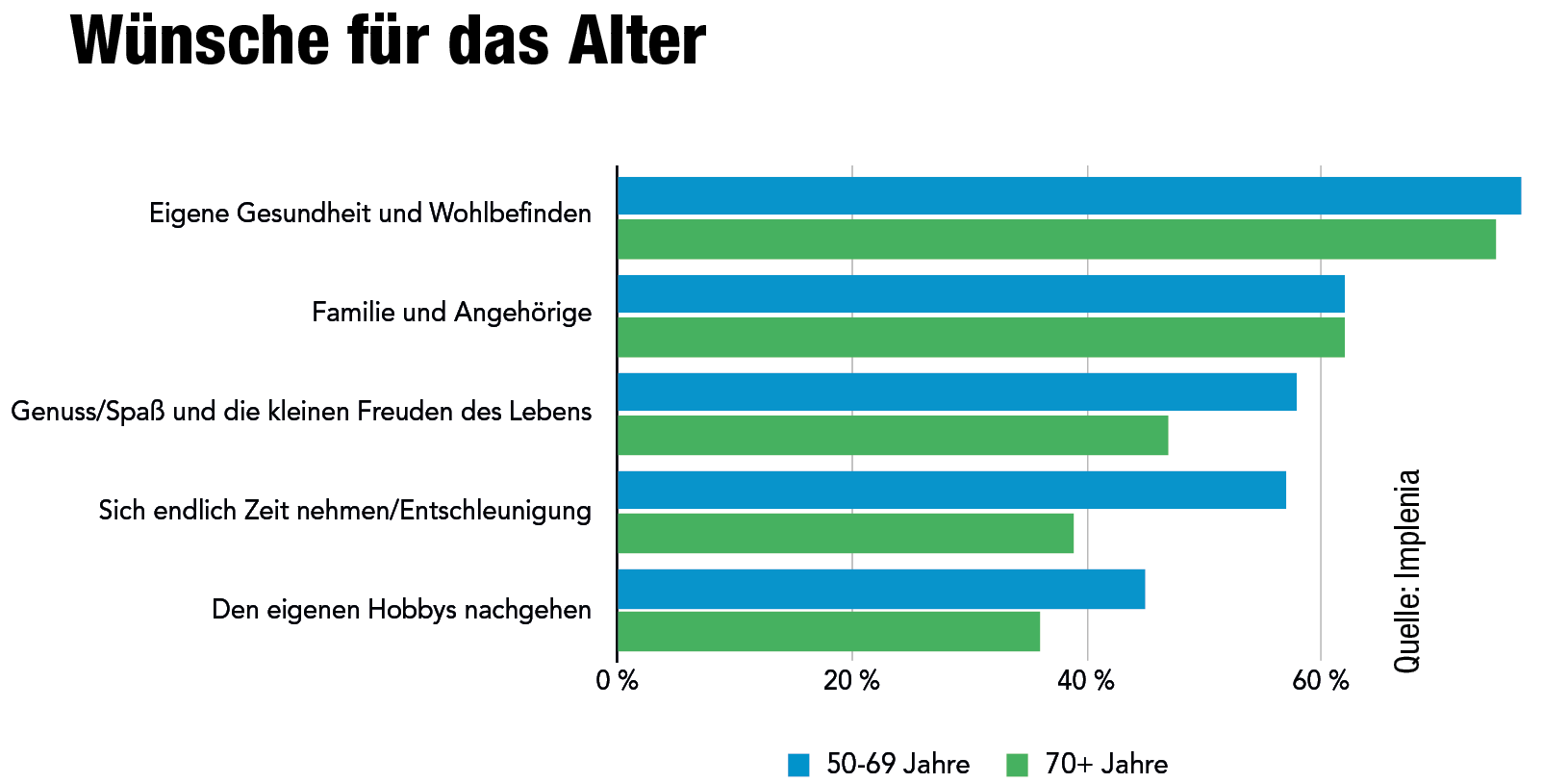 Wer besser schläft, bleibt länger jung