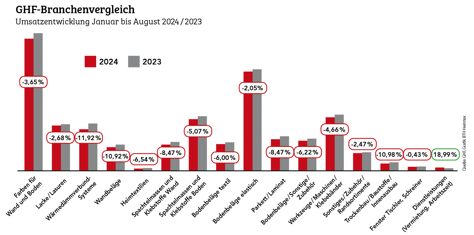 GHF blickt in der Krise nach vorn