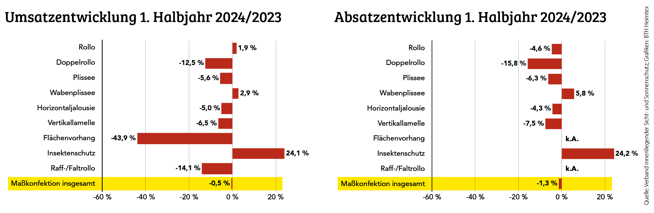 ViS-Jahrestagung zieht Bilanz und schaut nach vorn 