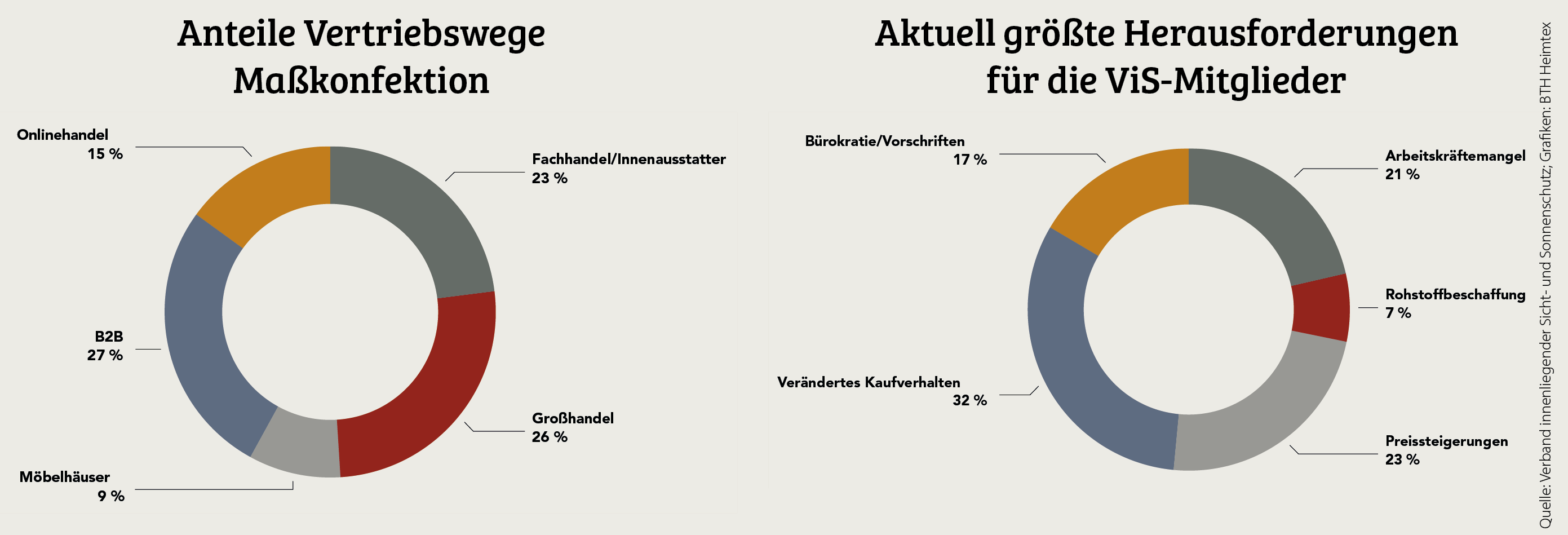 Ergebnisse der ViS-Konjunkturumfrage Juli 2024