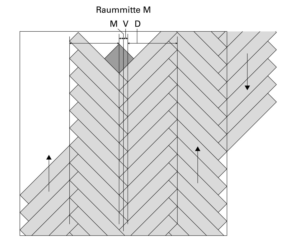 Fischgrätverlegung Klassiker mit modernem Charme 