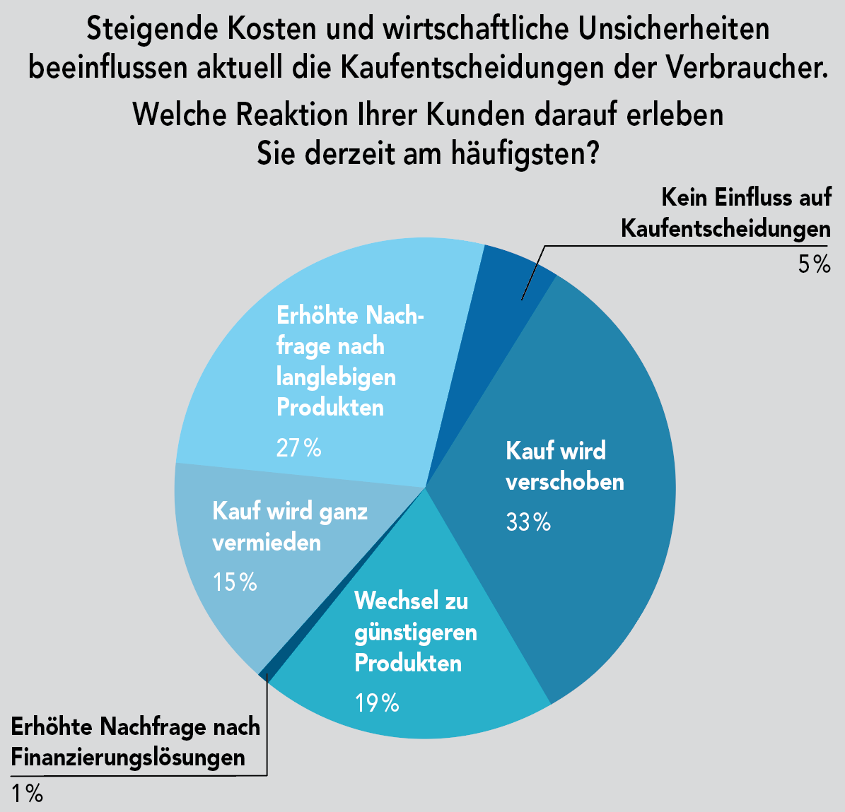 Bewertung: Röwa springt auf den ersten Platz