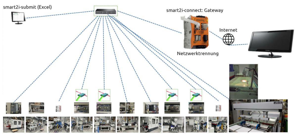 Erfolgreiches Projekt zur digitalen Abbildung von Produktionsprozessen