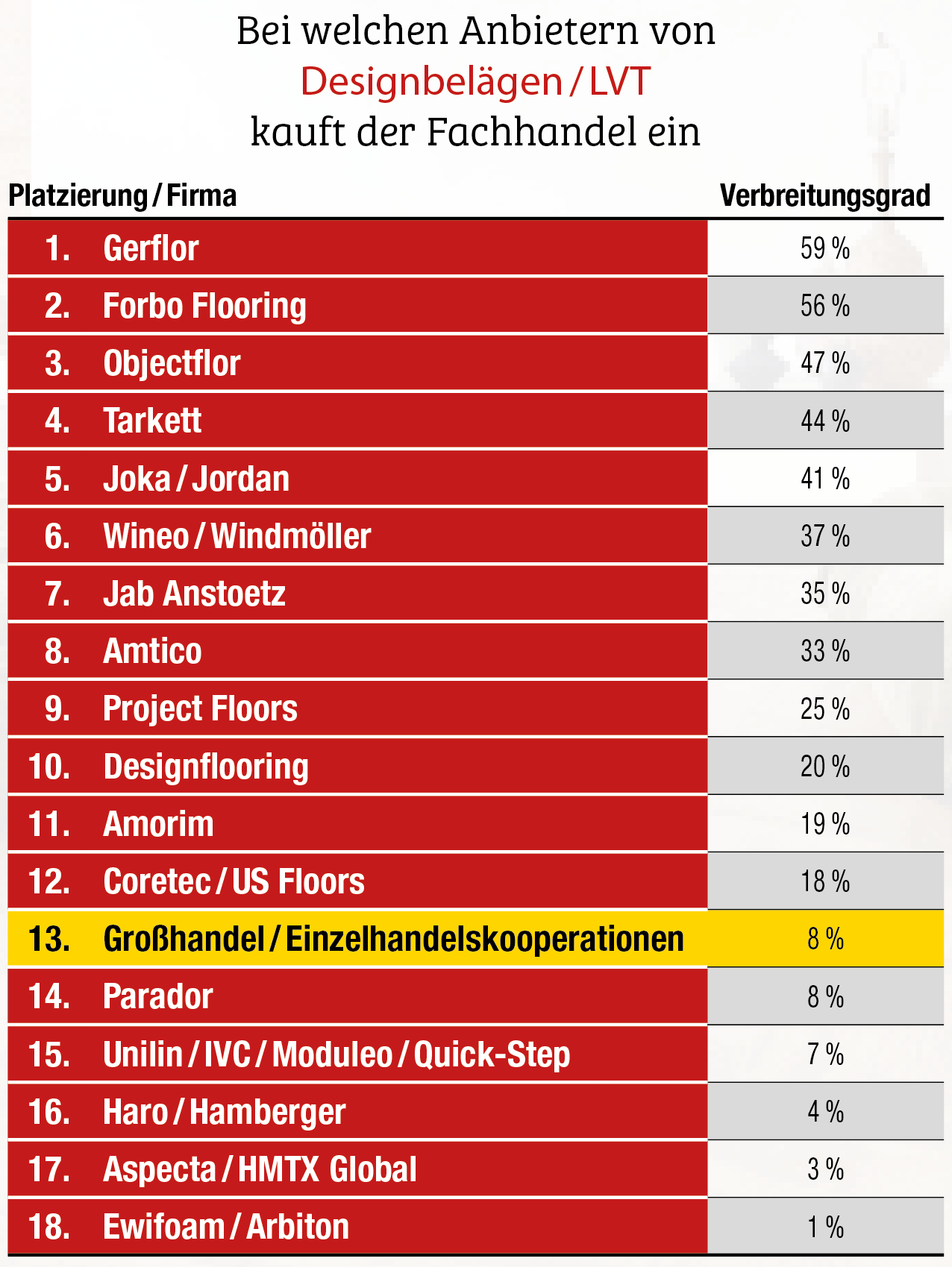 Jab Anstoetz gewinnt das Kopf-an-Kopf-Rennen