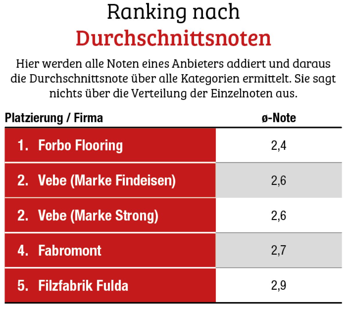 Nadelvlies Großhandelsumfrage 2025