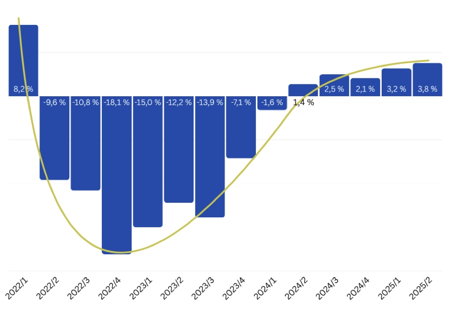 Haus- und Heimtextilien im Onlinehandel besonders stark